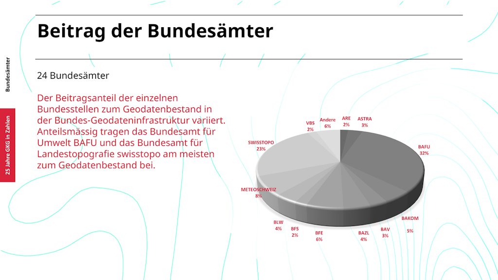 Bundesämter 25 Jahre GKG
