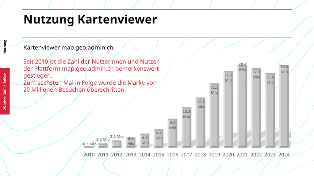 Kartenviewer 25 Jahre GKG