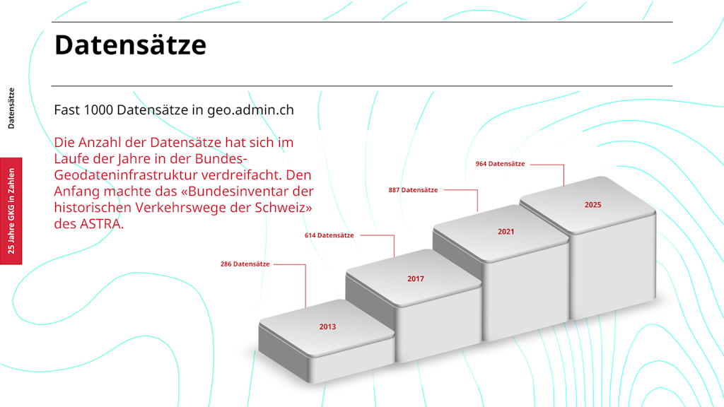 Datensätze 25 Jahre GKG