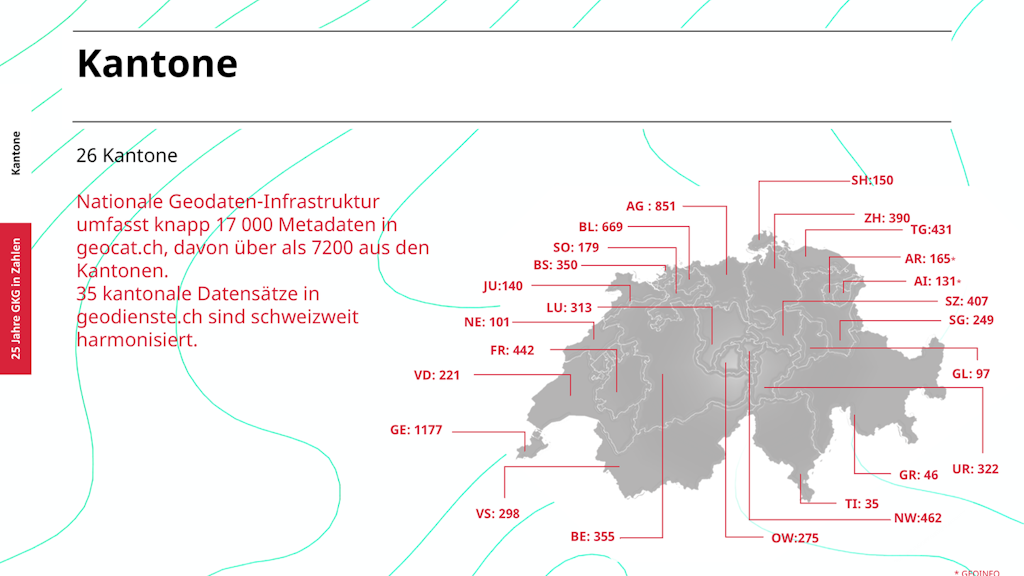 Kantone 25 Jahre GKG 