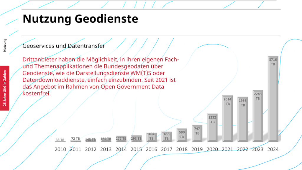 Geodienste 25 Jahre GKG