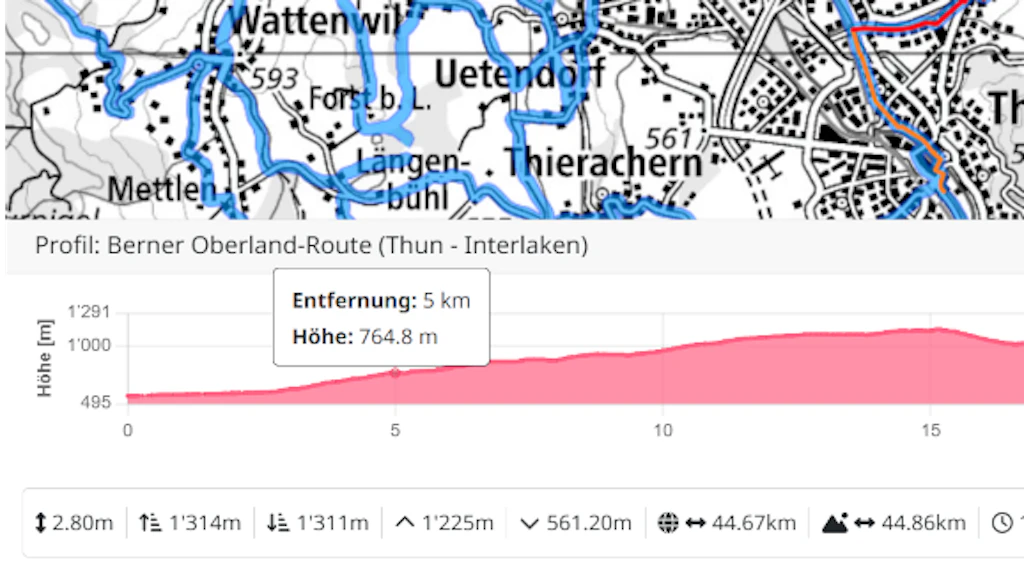 Neuigkeiten der Höhenprofile - z.B. die Richtung umzukehren