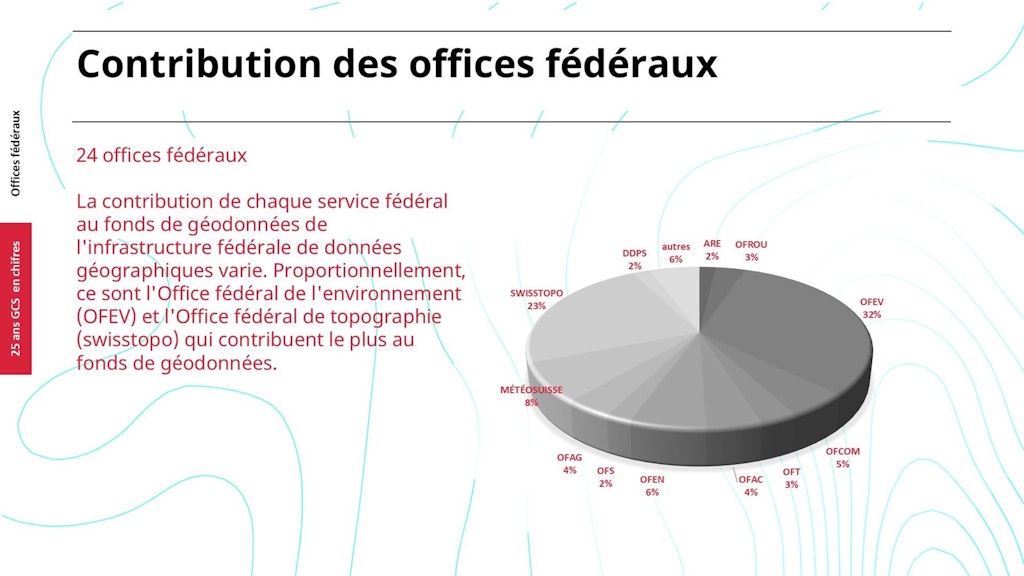 Offices fédéraux 25 ans GCS