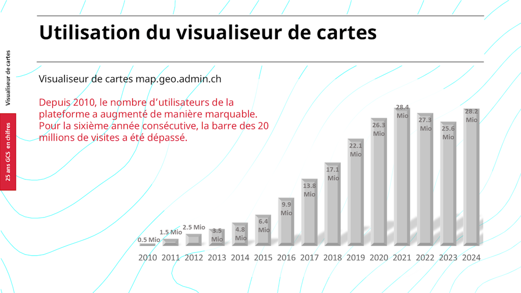 Visualiseur de cartes 25 ans GCS