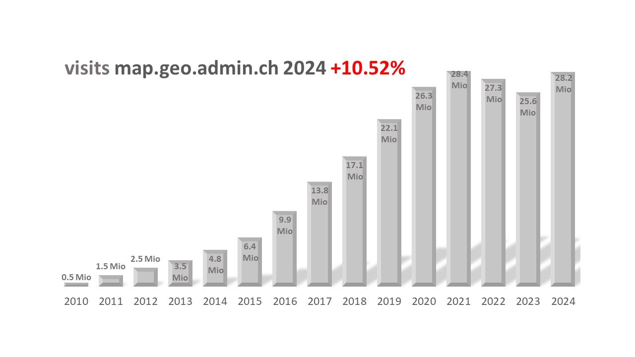 Visits sur le visualiseur de cartes 