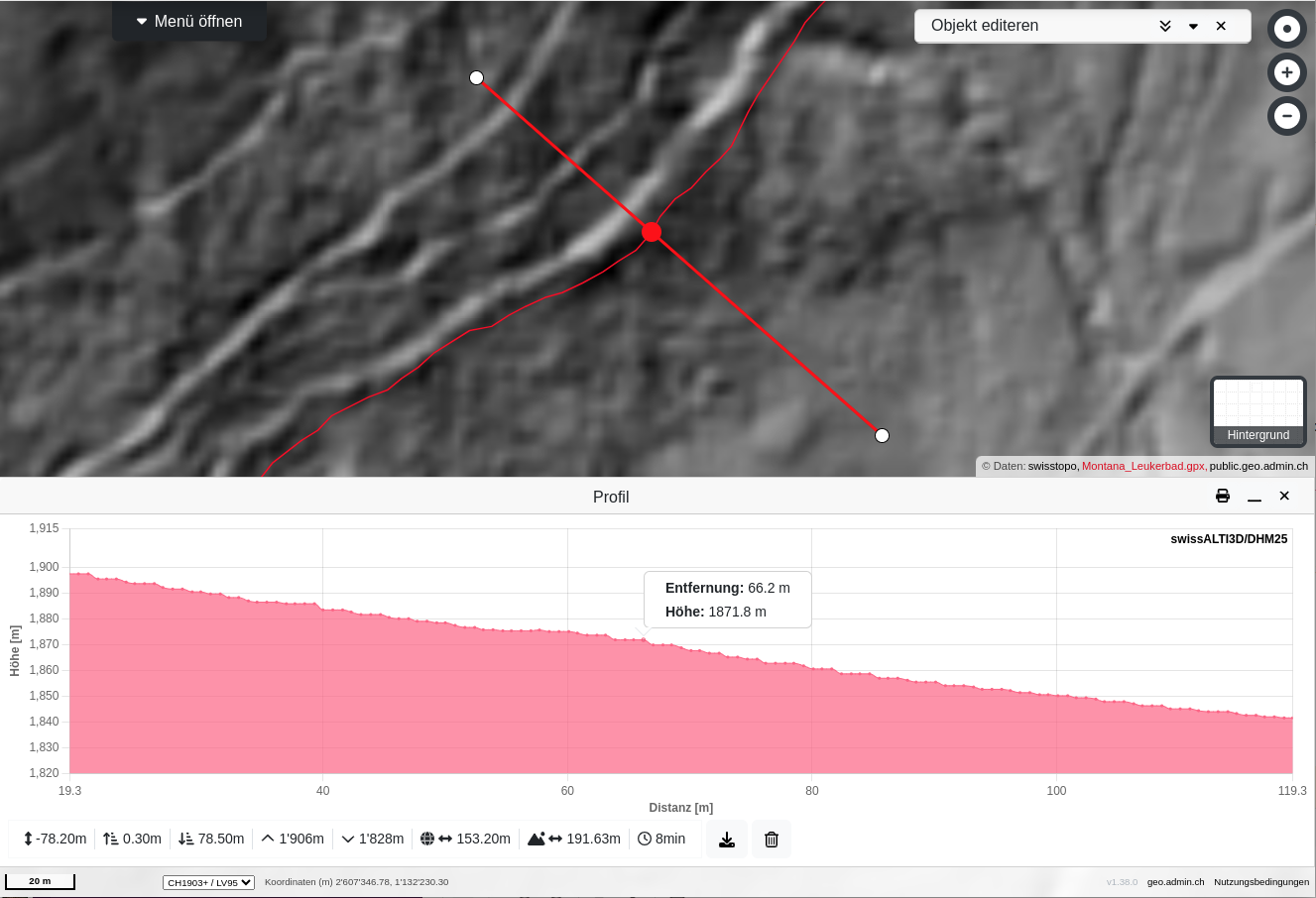 Profil d'altitude d'un chemin horizontal