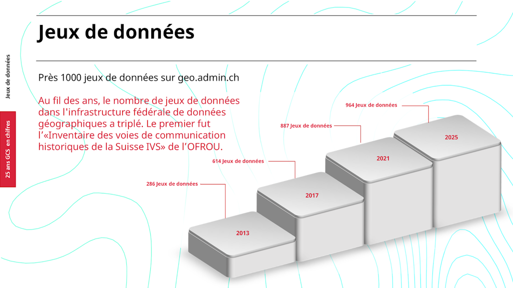 Offices fédéraux 25 ans GCS