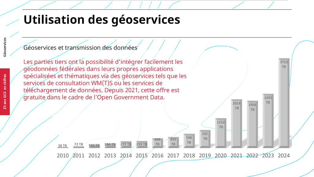 Géoservices 25 ans GCS